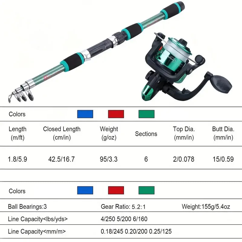 Fishing Pole Set Full Kit